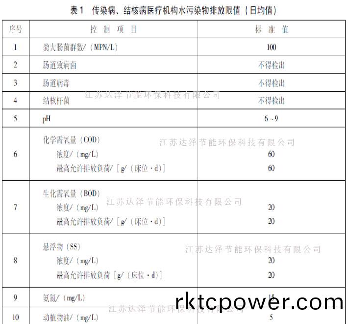 傳染病、結覈(he)病醫(yī)(yi)療機(ji)構(gou)水(shui)汚染(ran)物排(pai)放限(xian)值