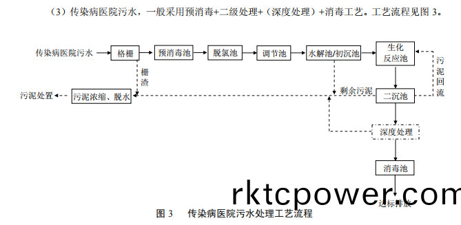 達(dá)澤環(huán)(huan)保醫(yī)療汚水(shui)處理(li)設(shè)備(bei) 準(zhǔn)則