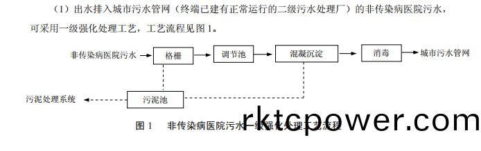達(dá)(da)澤(ze)環(huán)保醫(yī)療(liao)汚水(shui)處理(li)設(shè)(she)備準(zhǔn)(zhun)則(ze)