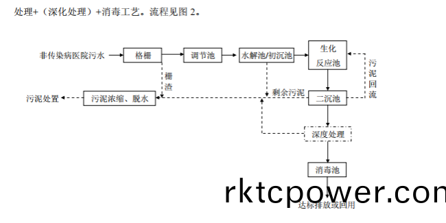 達(dá)澤環(huán)(huan)保(bao)醫(yī)療(liao)汚(wu)水(shui)處理(li)技(ji)術(shù)(shu)要(yao)點(diǎn)(dian)