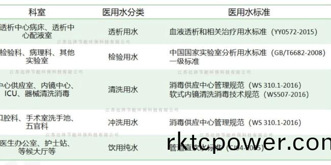 達澤(ze)環(huán)保醫(yī)院純(chun)水設(shè)(she)備科普(pu)啦！