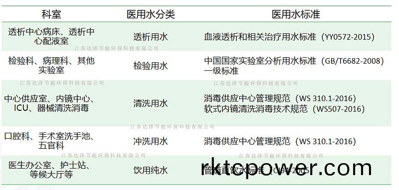 達(dá)澤環(huán)保(bao)講解(jie)純(chun)水標(biāo)準(zhǔn)