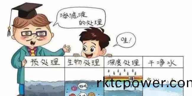 環(huán)保(bao)行(xing)業(yè)(ye)如(ru)何實(shi)現(xiàn)雙碳(tan)目標？錨定新技術(shù)方(fang)得破(po)解(jie)之道！